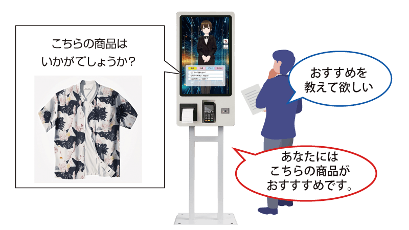 写真・動画での案内
