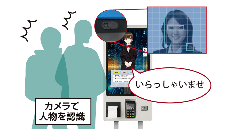 自動声掛け・顔認証